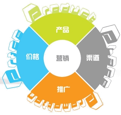 企業網絡營銷方法概述與市場營銷策劃要點
