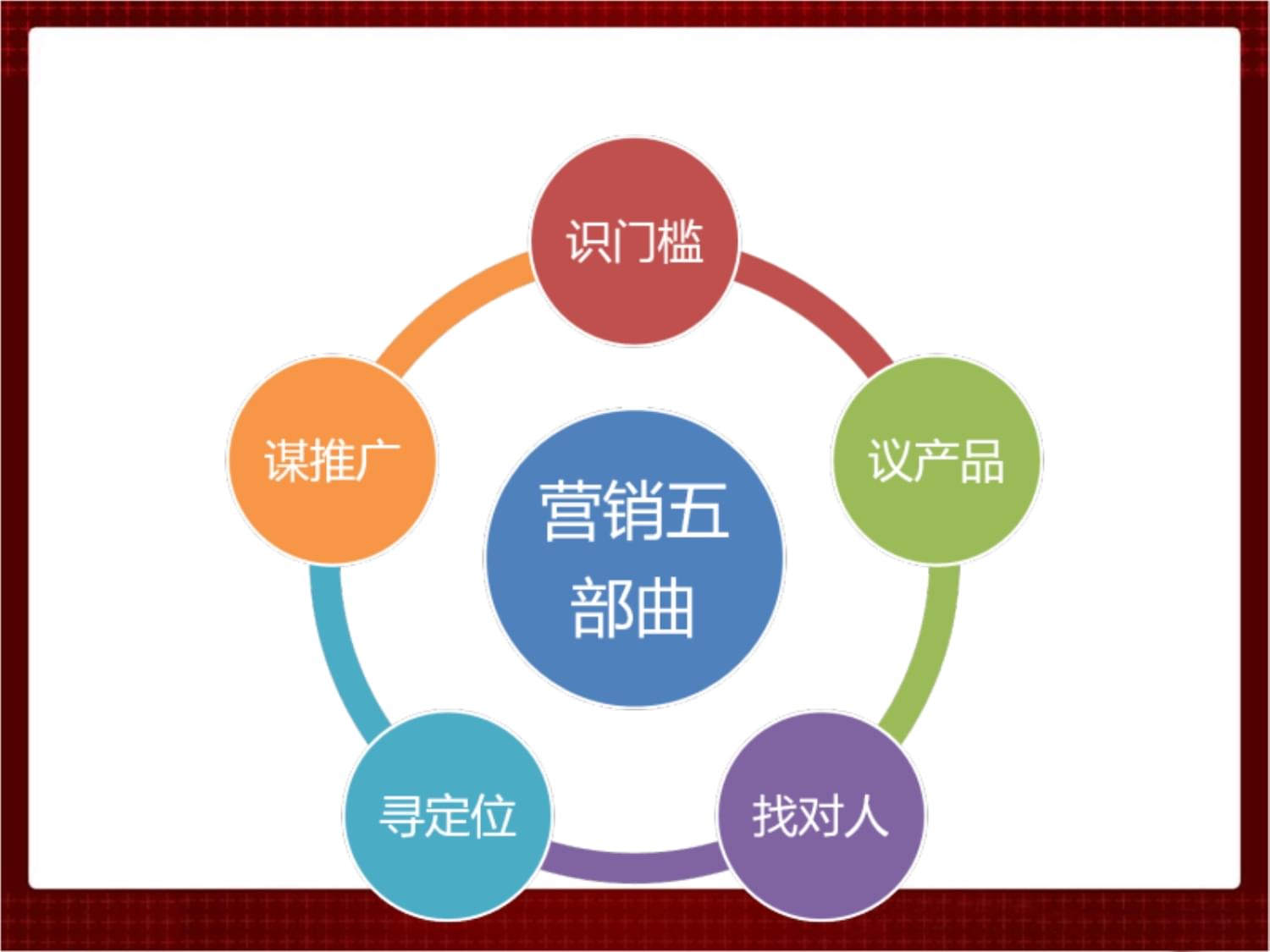 太倉市房地產市場分析暨酒店式公寓營銷策劃報告（上） 企業形象策劃