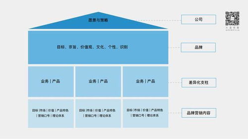 新營銷環(huán)境下，中國設(shè)計(jì)企業(yè)的品牌建設(shè)與形象策劃之道——大道恒美朱美樂的實(shí)踐啟示