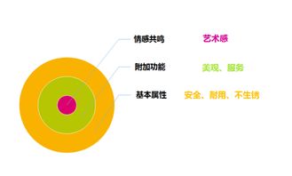 藝術(shù)品思維打造工業(yè)品 捷信欄藝強(qiáng)化消費(fèi)者品牌價值紀(jì)實(shí)